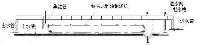 平流（liú）式隔油池