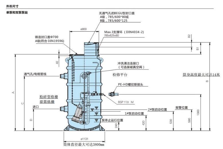 一（yī）體化預製泵站